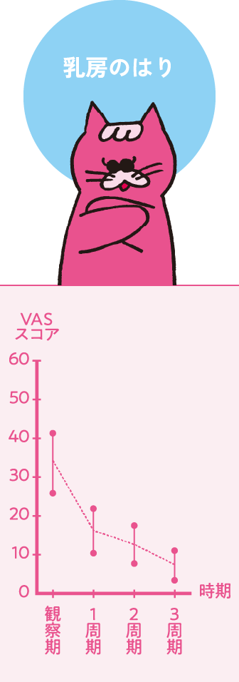 乳房のはり