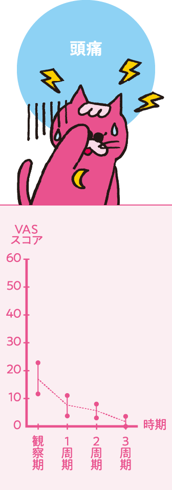 頭痛