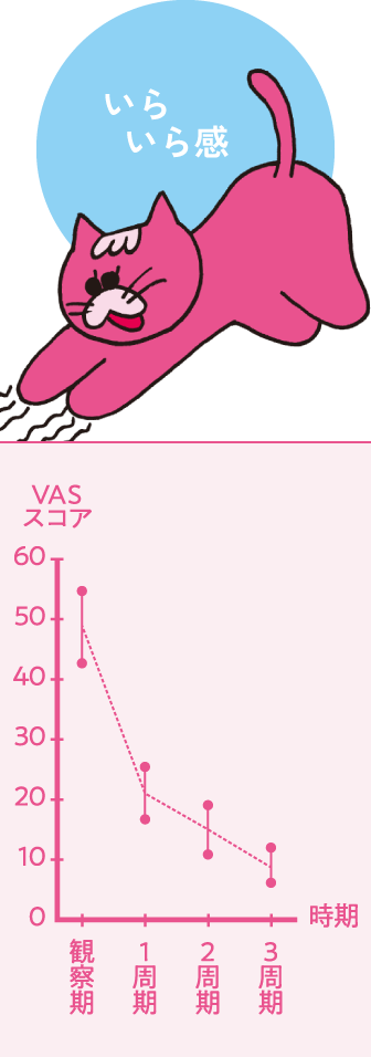 いらいら感