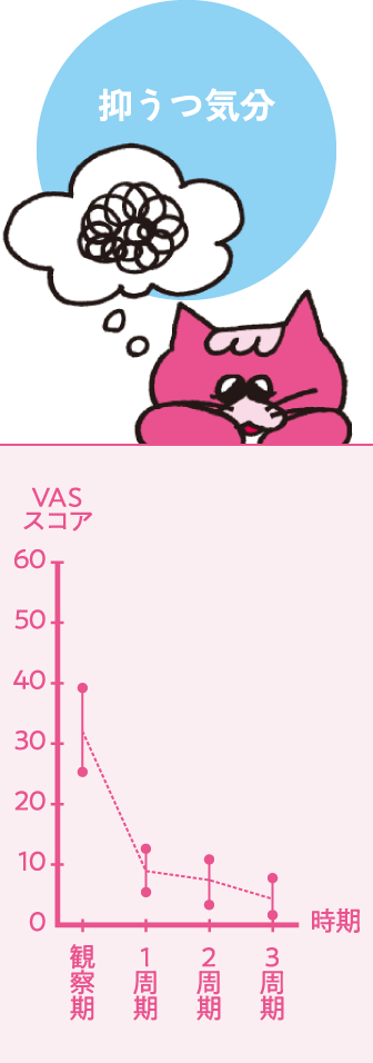抑うつ気分